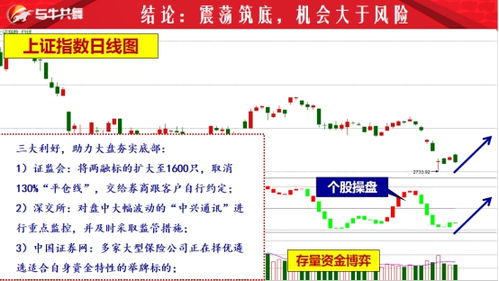 天鼎證券孫騰 三大利好助力大盤夯實(shí)底部