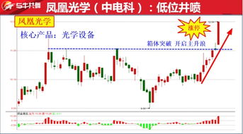 天鼎證券 大盤利好再震蕩，蓄勢沖關必往上