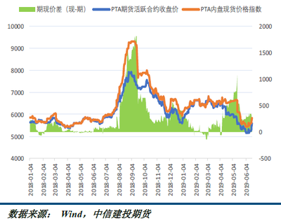 化工行業(yè)深度剖析 周期底部尋機(jī)遇，結(jié)構(gòu)性成長(zhǎng)可期