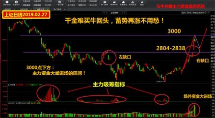 千金難買牛回頭！盯住這條主線不會(huì)錯(cuò)